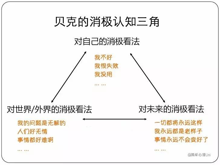 生理抑郁和心理抑郁哪个可怕_生理抑郁与心理抑郁的区别_生理抑郁和心理抑郁区别