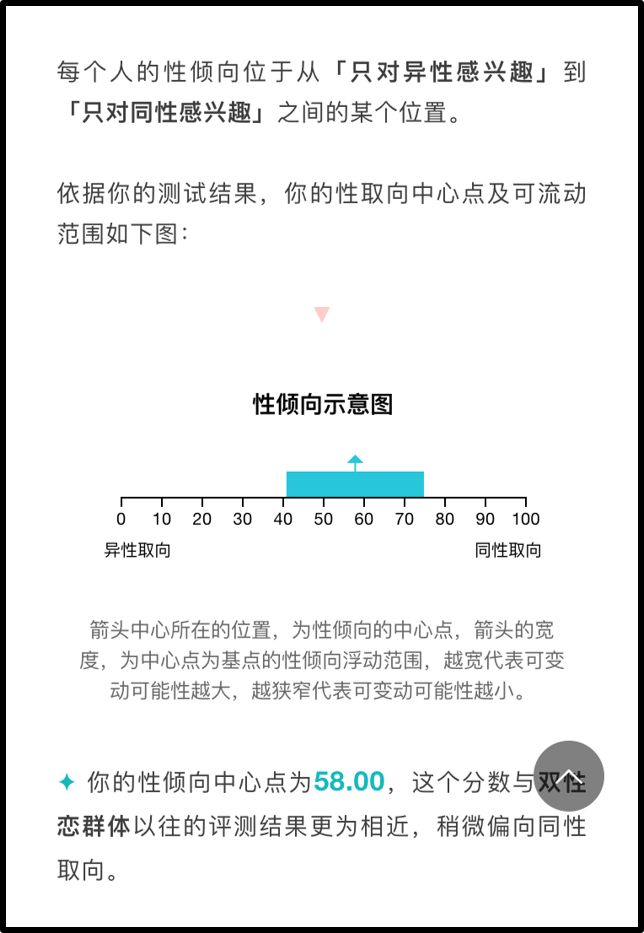 测试性取向的心理测试题免费_性取向心理测试免费_性取向心理测试专业版免费