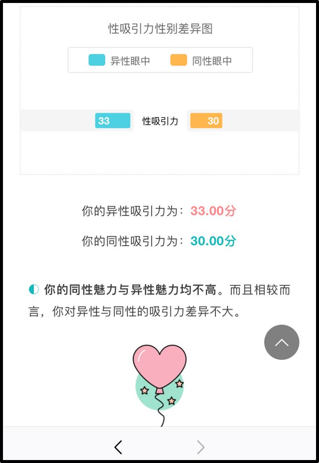性取向心理测试免费_测试性取向的心理测试题免费_性取向心理测试专业版免费