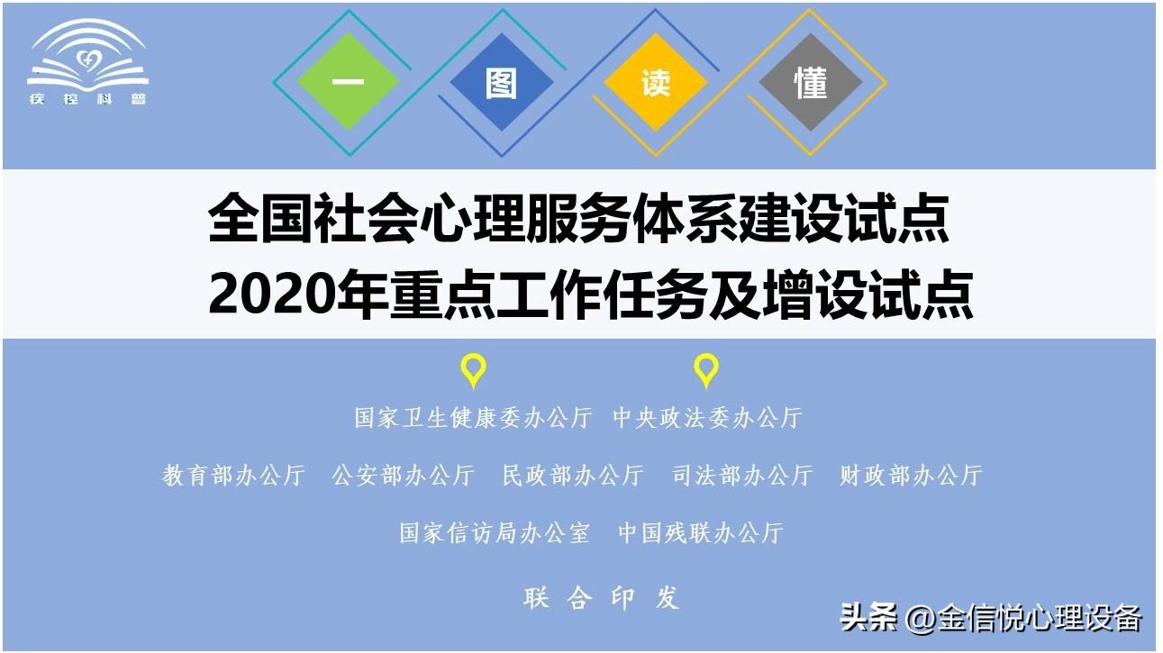 金信悦——心理辅导室建设、心理辅导设备