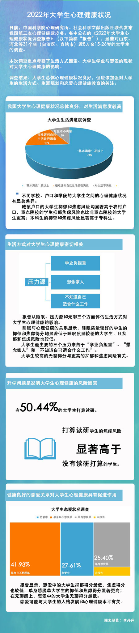 学生心理健康问题_心理健康问题学生登记表_心理健康问题学生摸排表