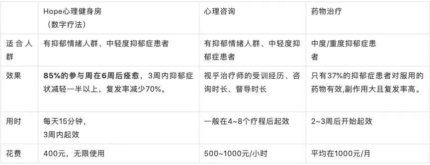 抑郁心理咨询免费_线上抑郁心理咨询_抑郁心理咨询中心