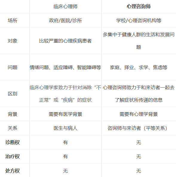 临床心理学_临床心理_临床心理科