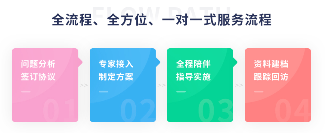 情感咨询服务内容都包含哪些_咨询情感服务有哪些_一对一情感咨询服务