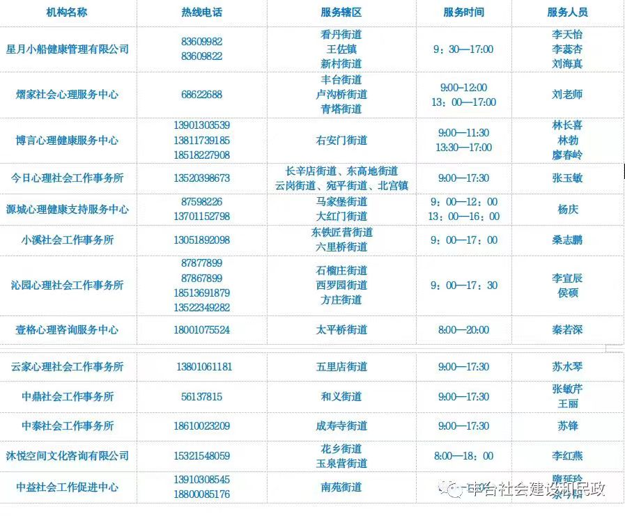 北京丰台开通13条心理服务热线_北京心理热线免费_丰台区心理健康教育云平台